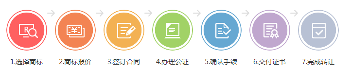 酒類商標轉(zhuǎn)讓存在哪些風險?