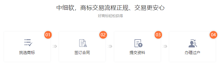 餐飲商標轉(zhuǎn)讓流程如何辦理?